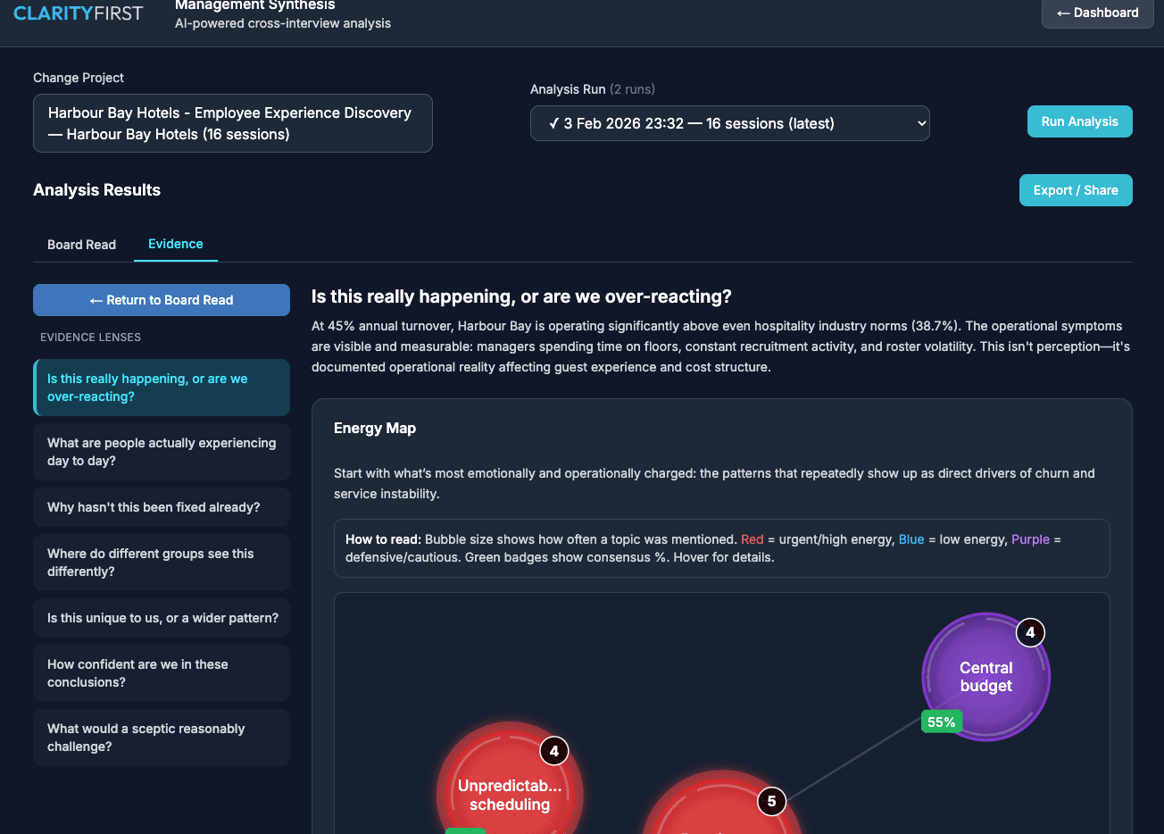 Evidence Lenses view showing Energy Map visualization with topic bubbles sized by frequency and colored by urgency