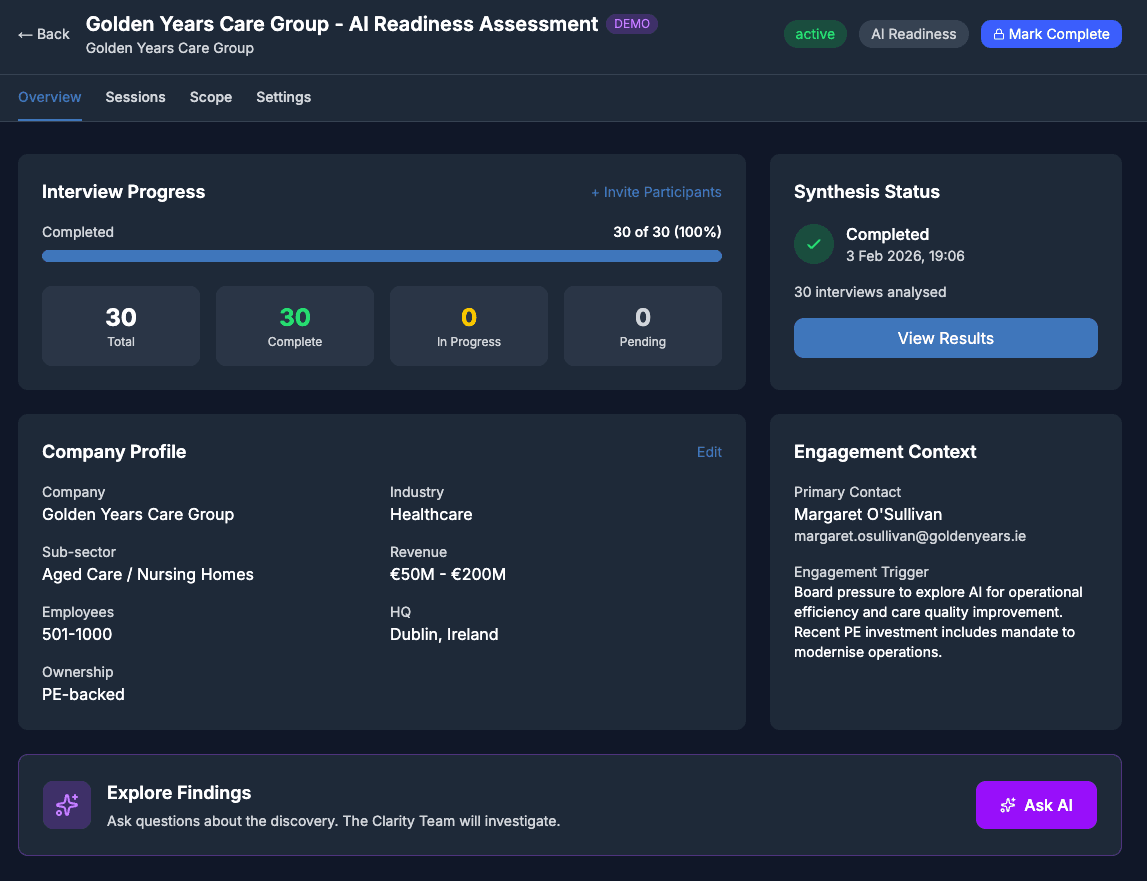 Project dashboard showing interview sessions with status indicators and synthesis progress